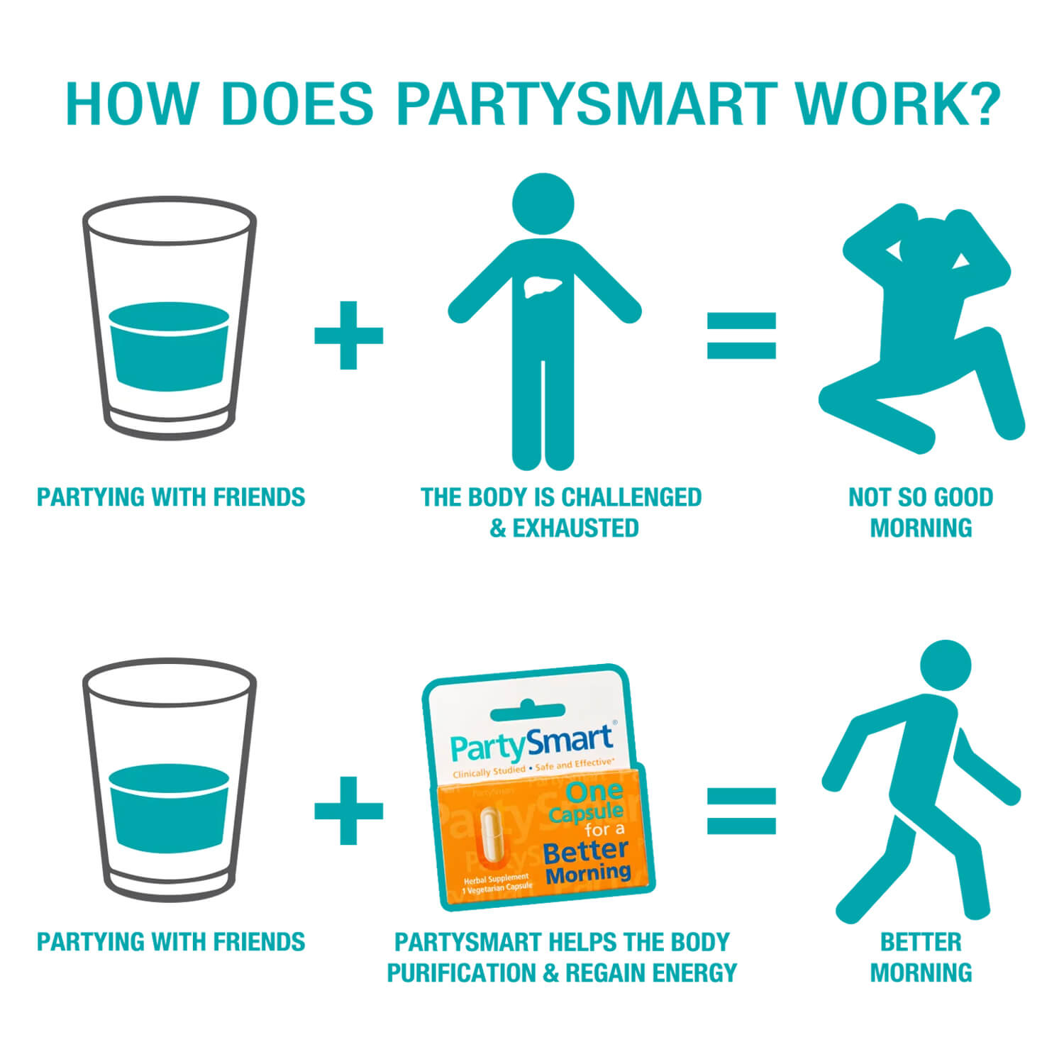 PartySmart 6